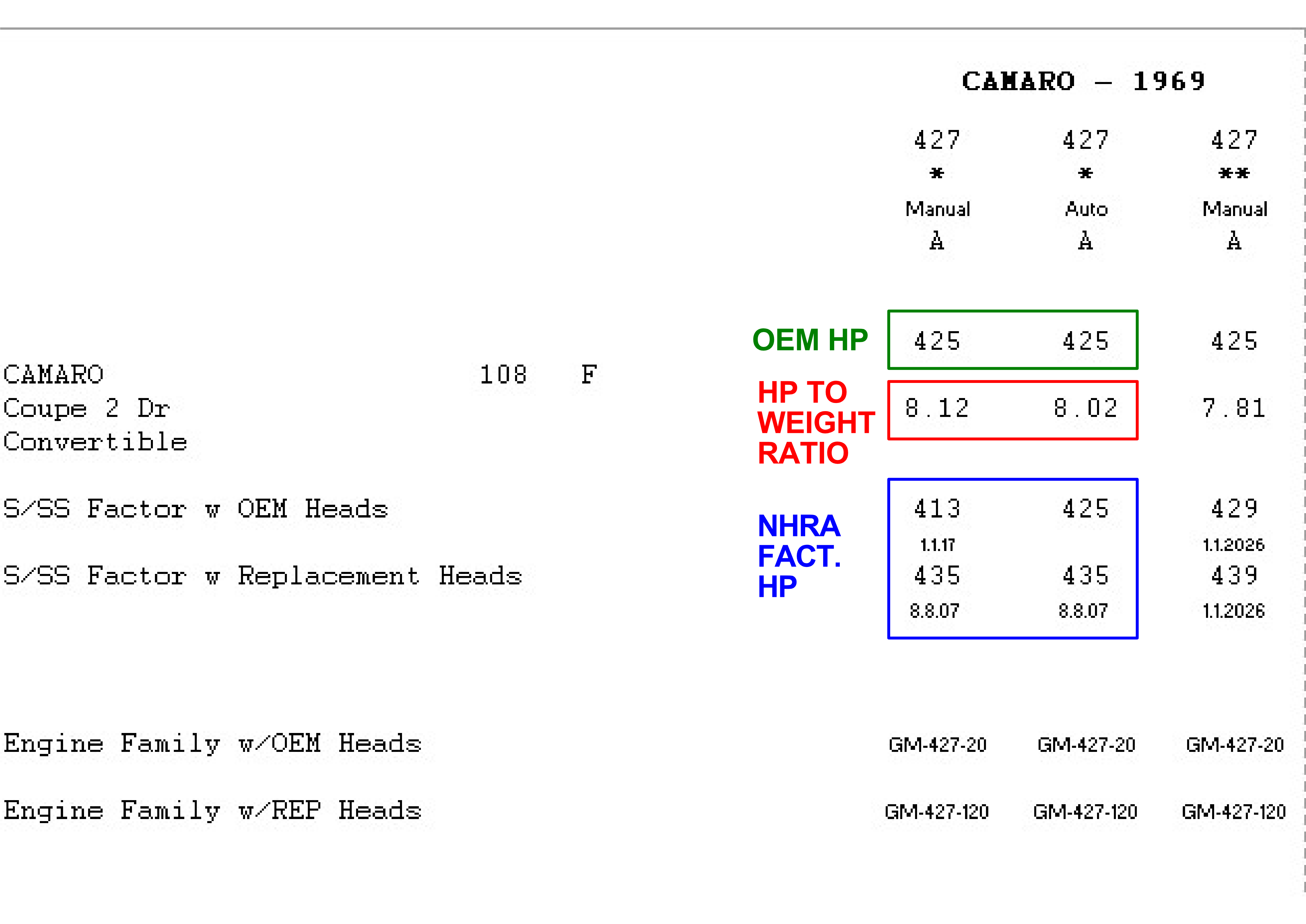 Stock combo example from NHRA classification